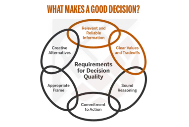 /assets/BetterDecisionMaking-DM4frGKV.webp