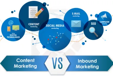 Content Marketing