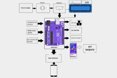 /assets/IoTSmartAgri-BTapkixm.webp