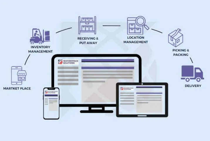 /assets/WMS_Management-Cw1hriAs.webp