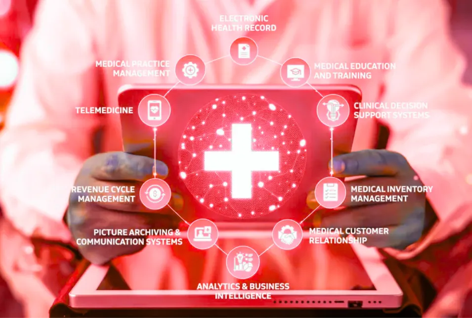 Healthcare & Medical Practices