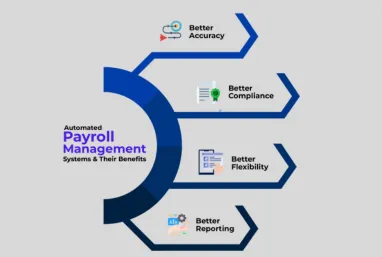 Automated Salary Calculation